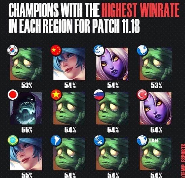 分类和处理 分类和处理