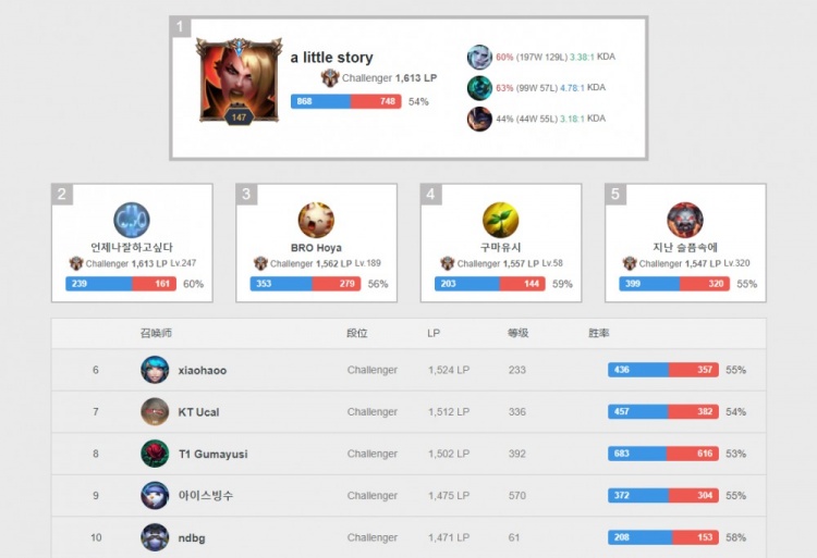 综合检验 综合检验