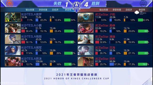 在双方过往 在双方过往